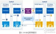 如何安全地下载OkCoin官方网站客户端并使用它进